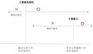 福山市の環境関連ページで用いられているバナー画像（市サイトより）。