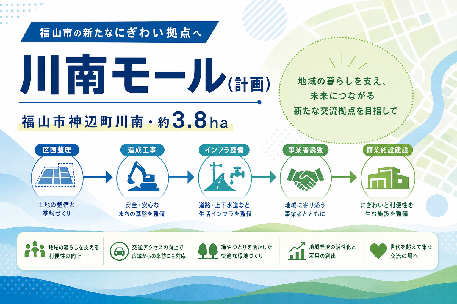 川南モール計画の概要を整理した図解カード。約3.8ha・区画整理から商業施設建設への流れをタイポグラフィと抽象図形で示す編集部作成イメージ（実写ではない）
