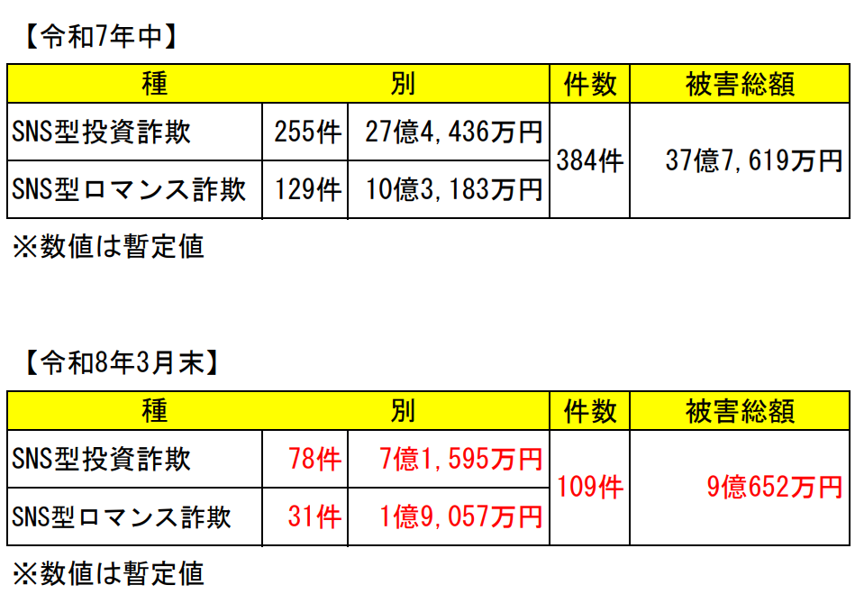 広島県警察の特殊詐欺・投資詐欺対策関連広報資料。県内の被害防止啓発に用いられる公式イラスト。
